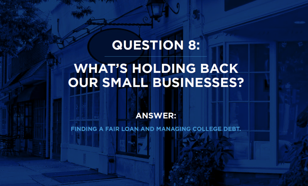 WHAT'S HOLDING BACK OUR SMALL BUSINESSES?